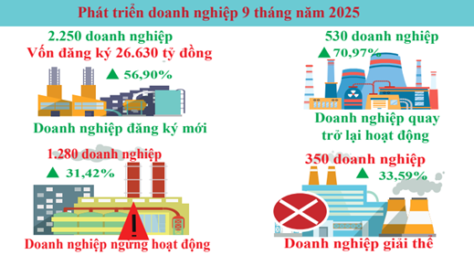 tháng 93